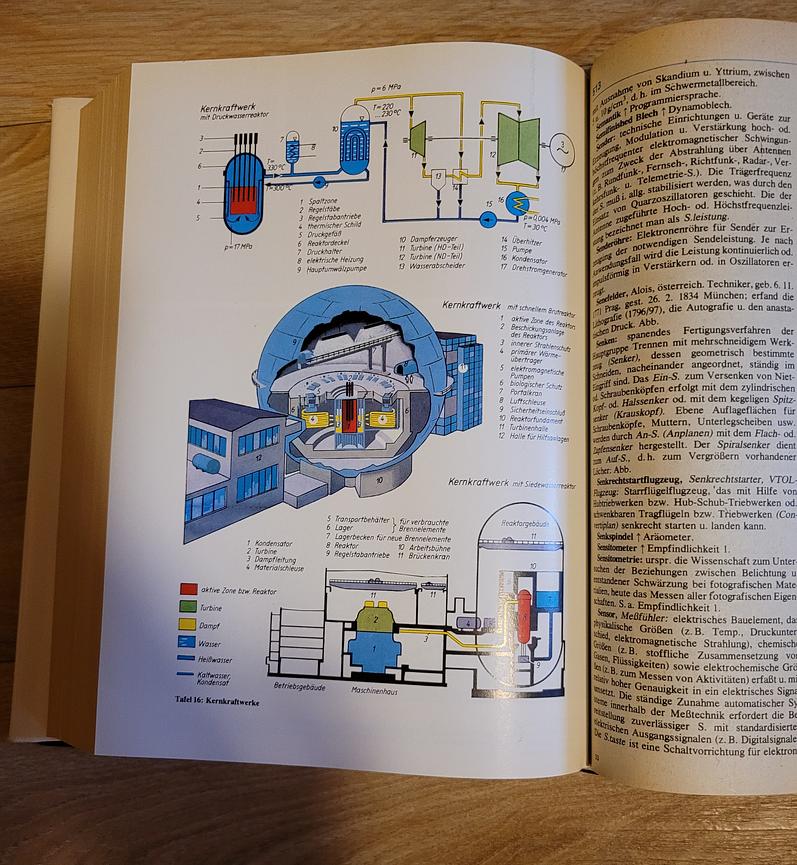 Bild 3 DDR Techniklexikon